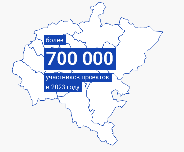 Общественные проекты Приволжского федерального округа.
